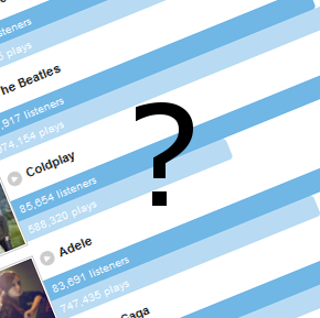 Kako do nove muzike?